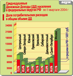 график 2