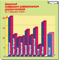 график 3