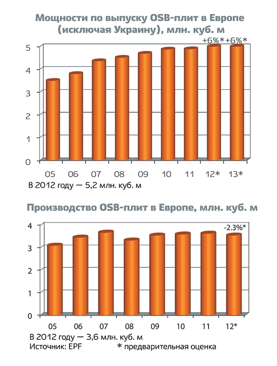 Графики 5-6