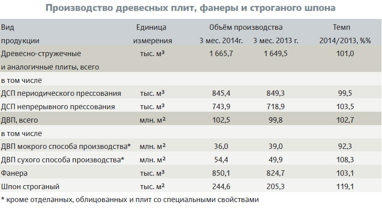 Импорт древесных плит