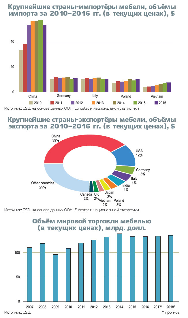 Миланский центр промышленных исследований серьёзно масштабировал свой главный аналитический обзор.