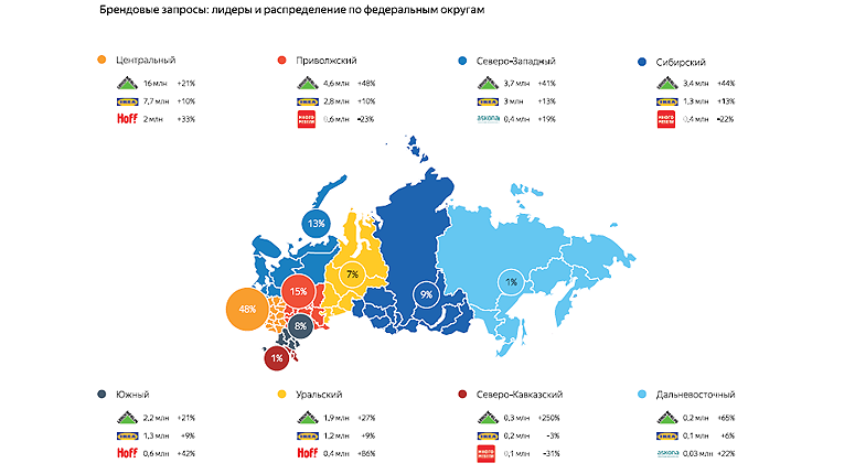 О том, что в России растёт рынок электронной торговли, знают все. Но можно ли как-то измерить рост по отдельным товарным категориям и маркам, в том числе мебельным? На какие статистические показатели ориентироваться, планируя маркетинговые стратегии в онлайне? «Яндекс» подсчитал, какую мебель и какие бренды потребители чаще всего ищут в Интернете.
