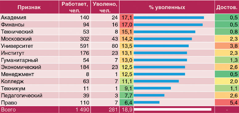 Каковы основные причины недовольства увольняющихся сотрудников и существуют ли действенные способы сократить текучку персонала? Оказывается, да, если проанализировать целый ряд факторов — от возраста и дня рождения до семантических особенностей речи сотрудника. 