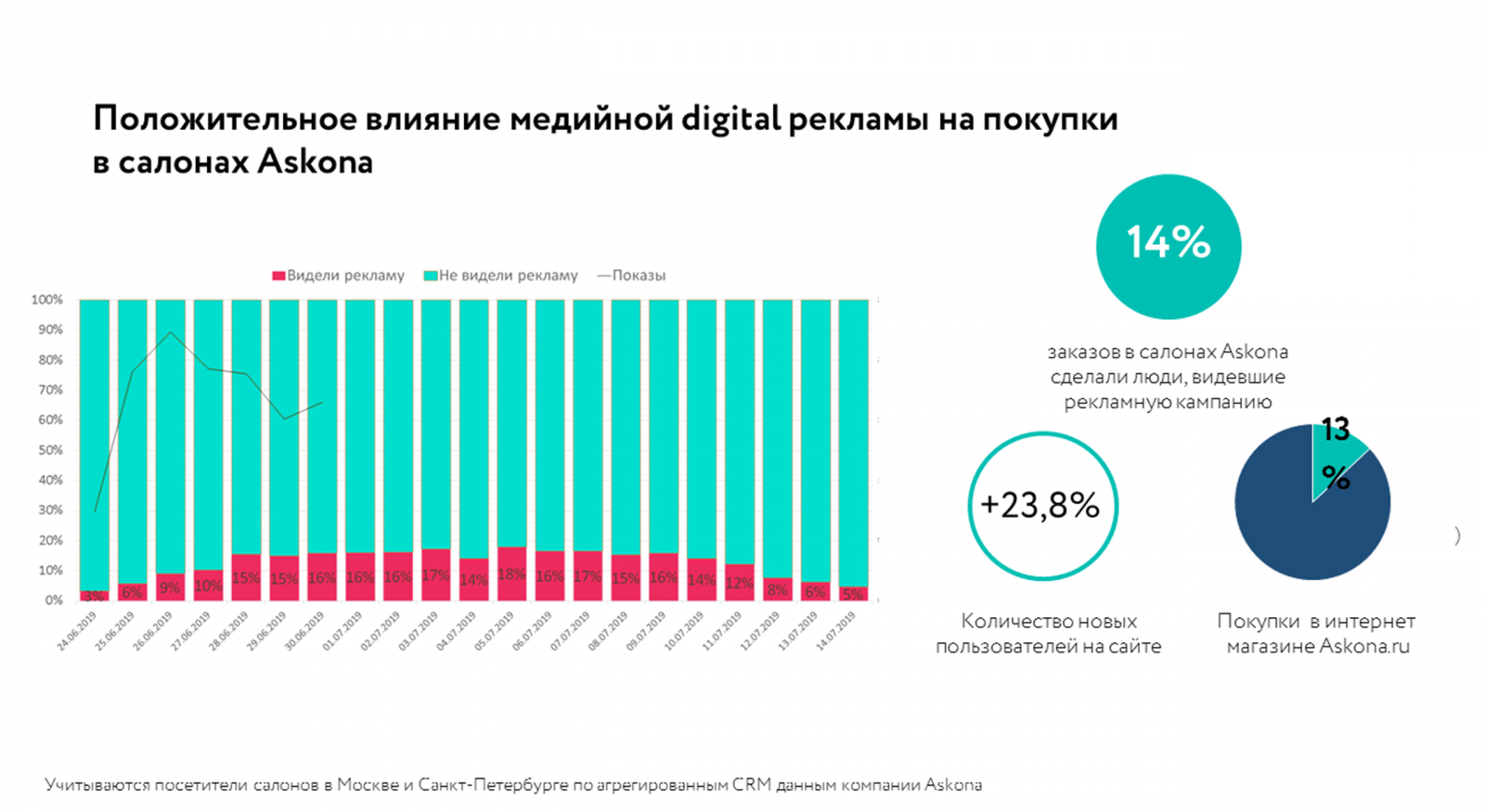 Интернет-магазин как ключевой инструмент маркетинга, направленный на повышение общих продаж.