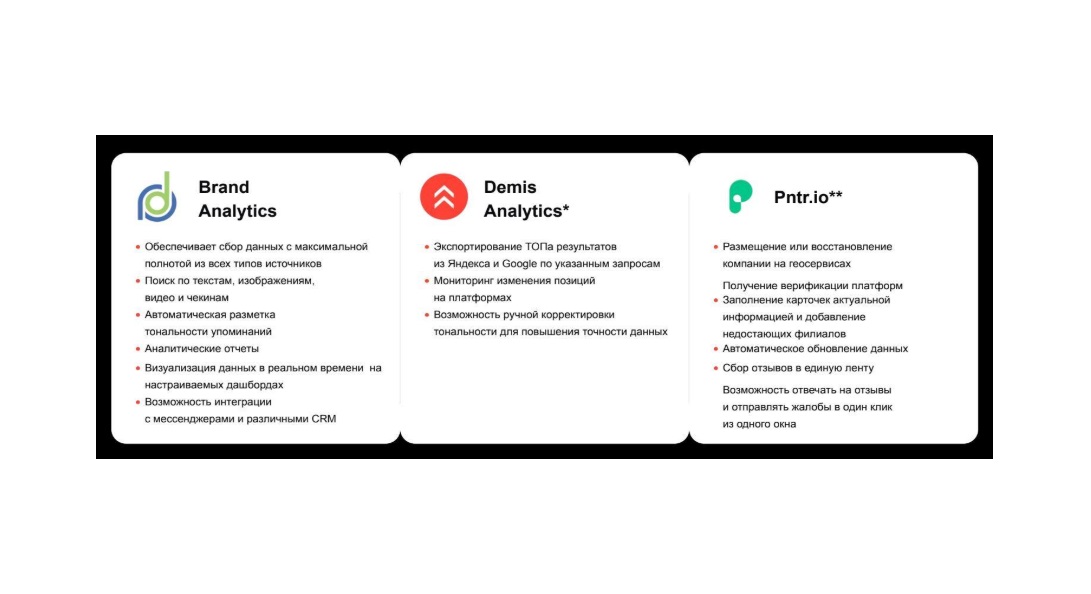 Как работа с репутацией влияет на продажи мебели.