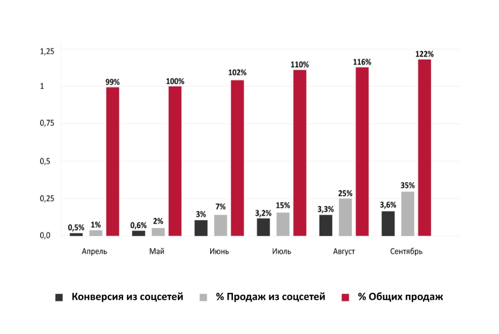 Как работа с репутацией влияет на продажи мебели.